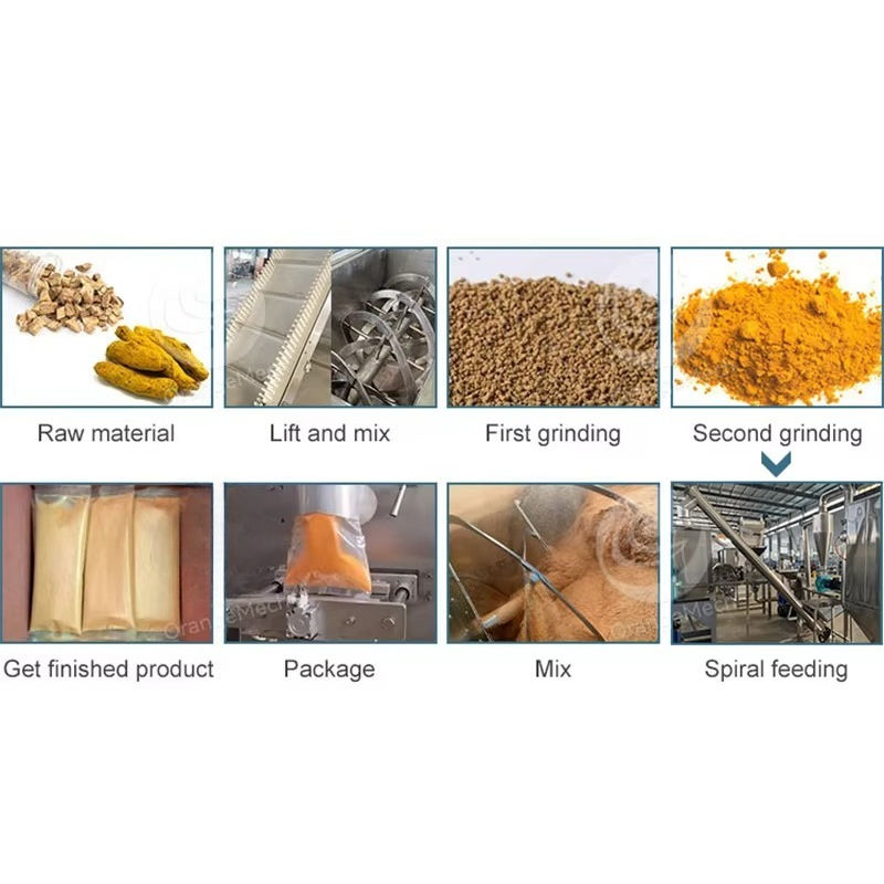 Maszyna do produkcji i pakowan – Sugar Powder Grinding Machine recenzja i cena