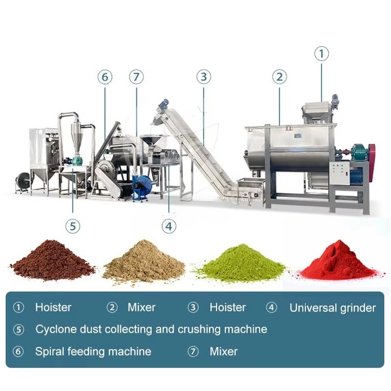 Maszyna do produkcji i pakowan – Sugar Powder Grinding Machine recenzja i cena