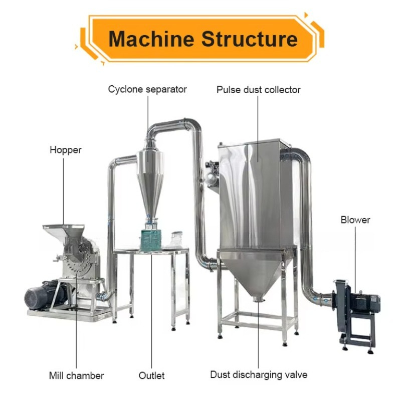 Młyk do ultradrobne mielenia p – Ultra Fine Powder Grinder Machine recenzja i cena