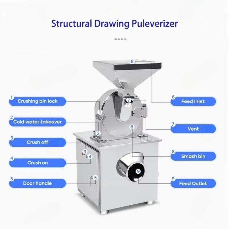 Przemysłowy młyn do mąki z noż – Industrial Hammer Mill Grinder recenzja i cena